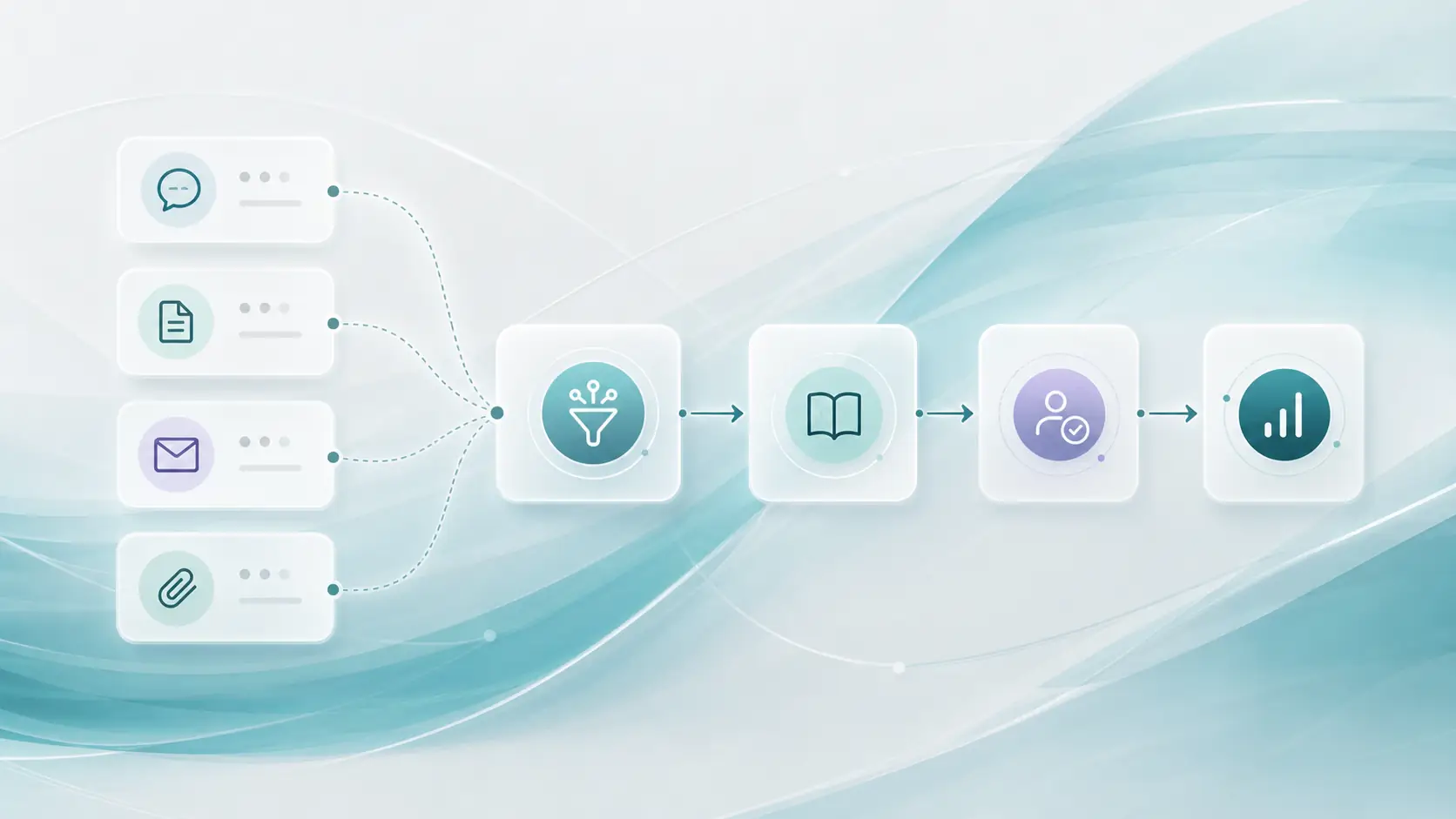 Appear Digital AI-assisted workflow diagram with connected request, knowledge, review and dashboard cards